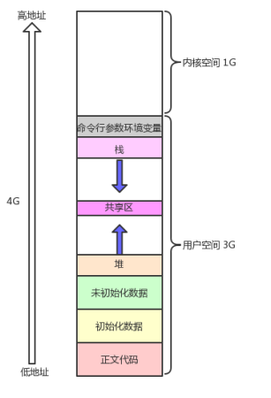 【Linux系统编程】—— 虚拟内存与进程地址空间的管理：操作系统如何实现内存保护与高效分配
