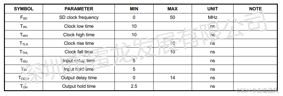 SD NAND它俗称贴片式T卡,贴片式TF卡,贴片式SD卡,贴片式内存卡,贴片式闪存卡,贴片式卡高速模式