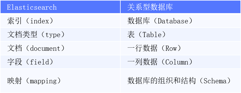 Elasticsearch基础（三）：Elasticsearch核心原理介绍