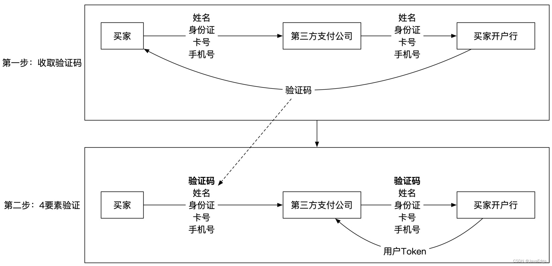 扫码支付后都发生了啥？