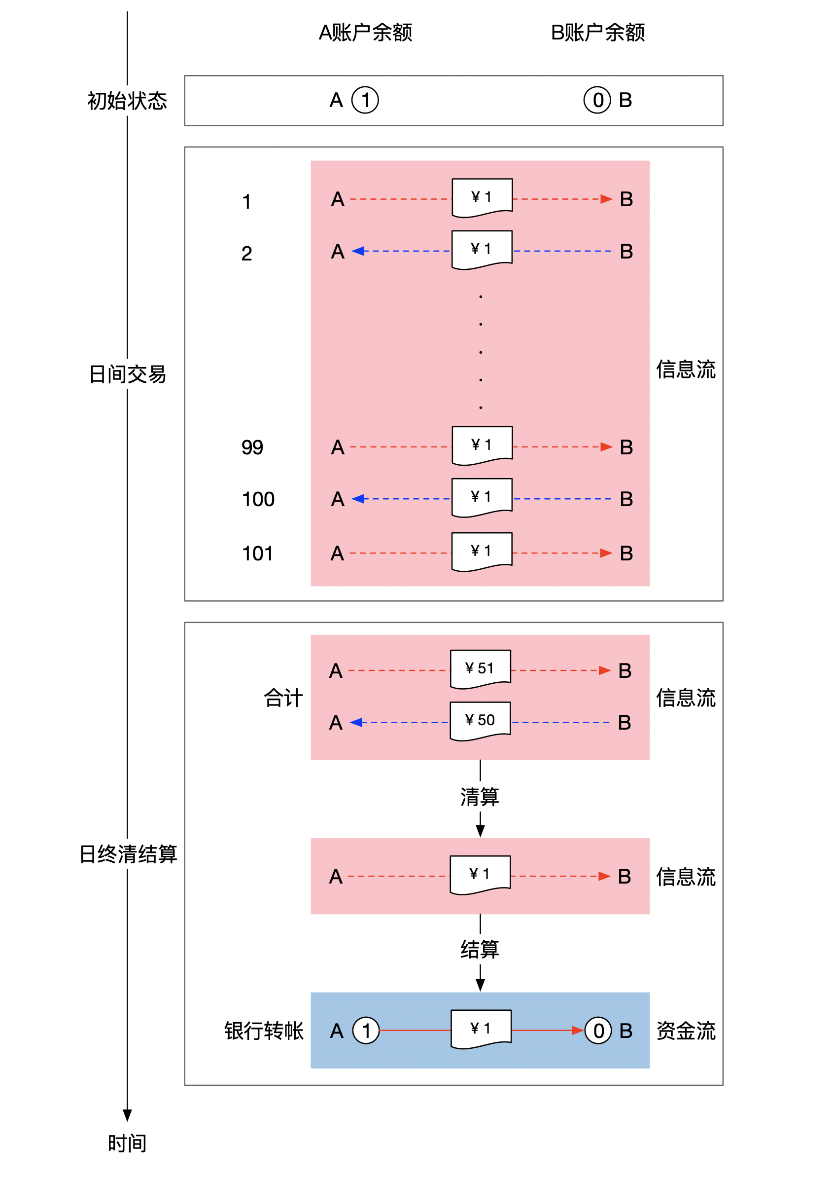 大厂的第三方支付业务架构设计