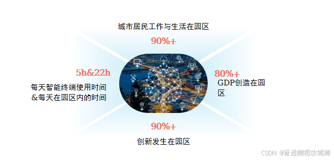 无论我的设备有多少，你的信号总能把我们紧密地联系在一起，园区的每一寸都因你而闪耀——基于华为ENSP的园区网介绍