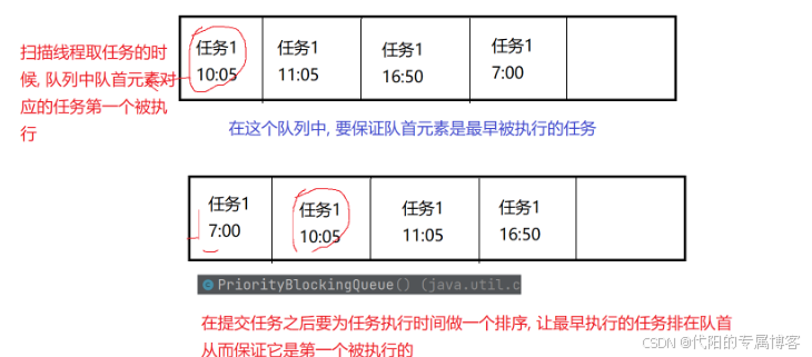 - 提供一个方法，