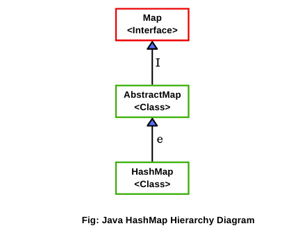 HashMap简介-Java快速入门教程
