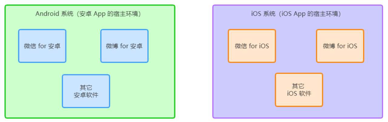 零基础微信小程序开发——小程序的宿主环境（保姆级教程+超详细）