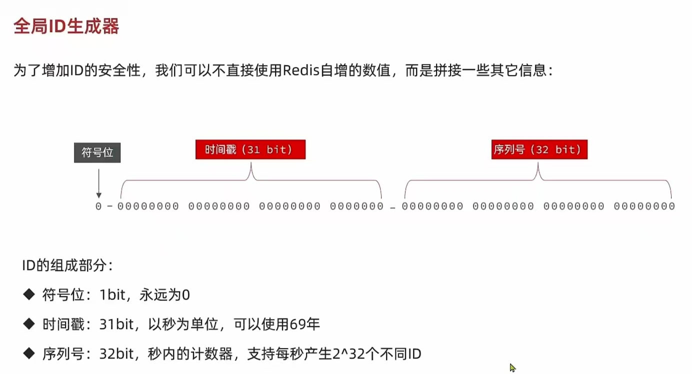 【 Redis | 实战篇 秒杀实现 】