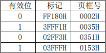 【操作系统不挂科】操作系统期末考试题库＜2＞（单选题＆简答题＆计算与分析题＆程序分析题＆应用题）