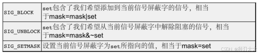 【进程信号】五、信号集操作接口详解