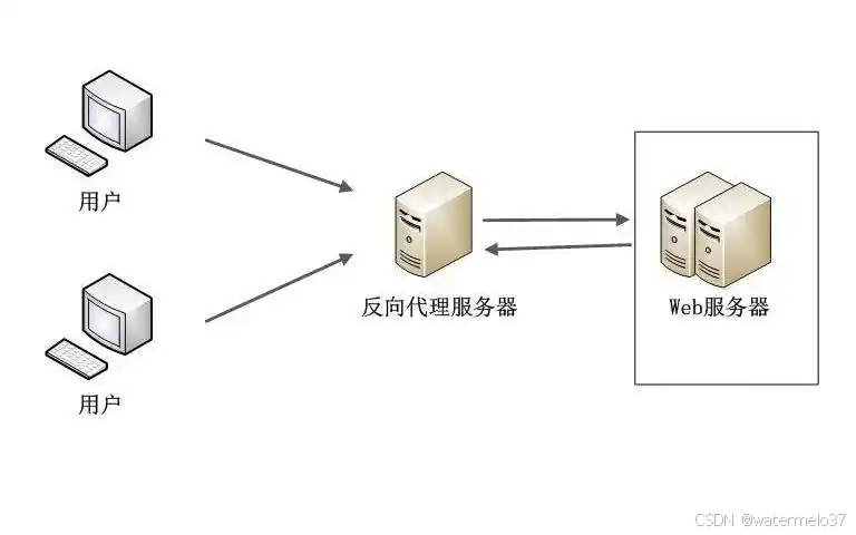 Vue3+Vite前端项目部署后部分图片资源无法获取、动态路径图片资源报404错误的原因及解决方案