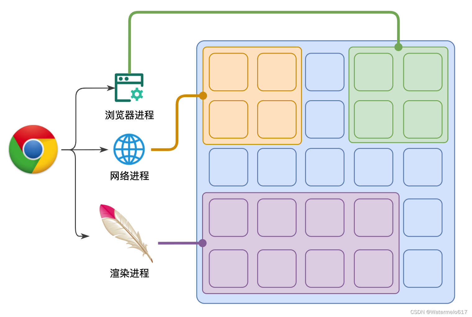 最细最有条理解析：事件循环（消息循环）是什么？为什么JS需要异步-腾讯云开发者社区-腾讯云