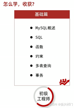 MySQL 数据库入门到精通（基础篇①）