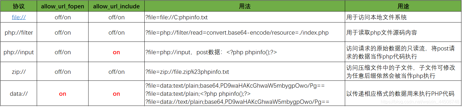 【愚公系列】2023年05月 攻防世界-Web（题目名称-文件包含）