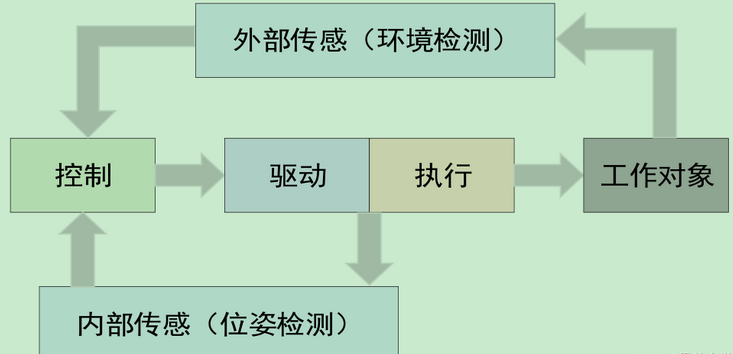 ROS进阶：使用URDF和Xacro构建差速轮式机器人模型