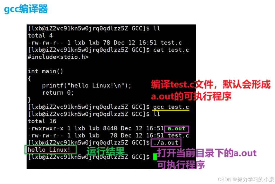深入了解Linux —— 理解gcc编译器-腾讯云开发者社区-腾讯云