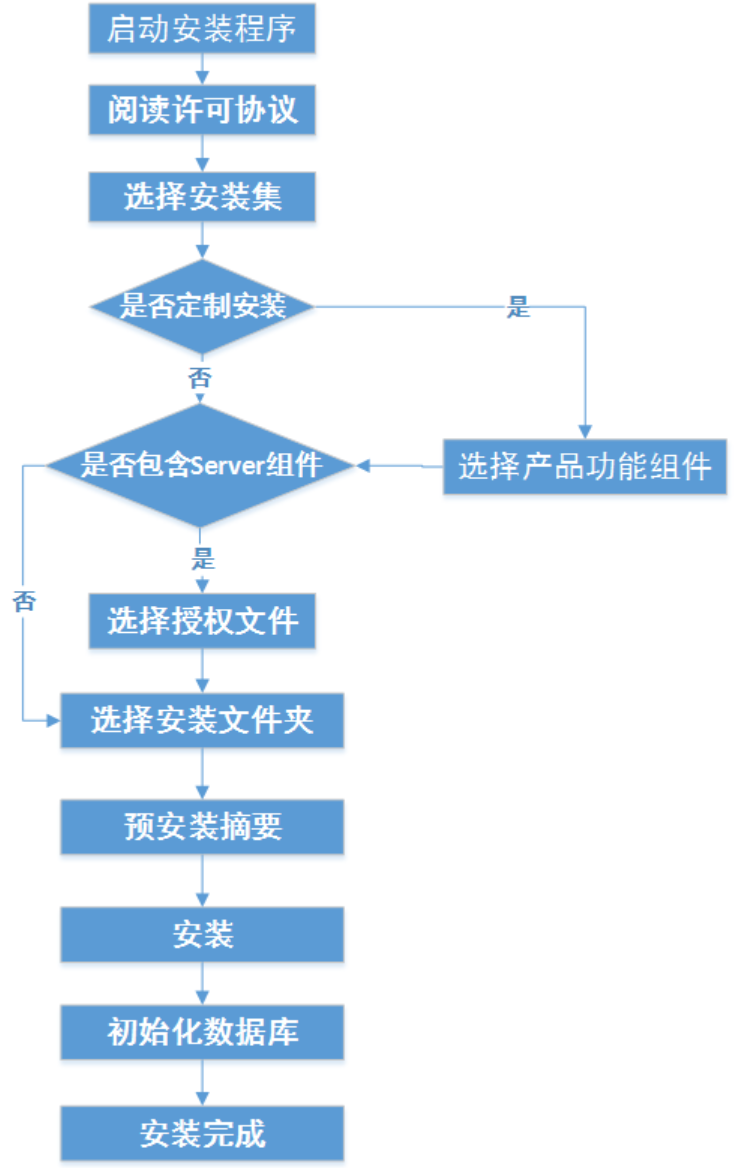 【金仓数据库征文】必看！轻松搞定 KingbaseES 数据库安装秘籍(Windows 系统版)