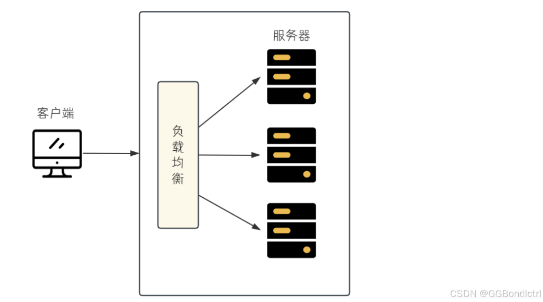 【Spring Boot】解锁高效安全之门：登录令牌技术的实战应用与价值解析