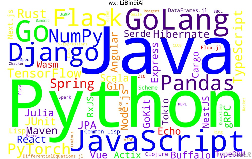 猫头虎分享：Python库 snownlp的简介、安装、用法详解入门案例教程