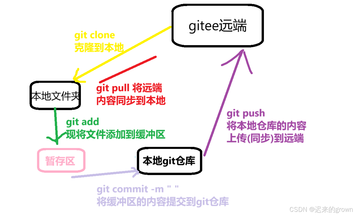 在这里插入图片描述