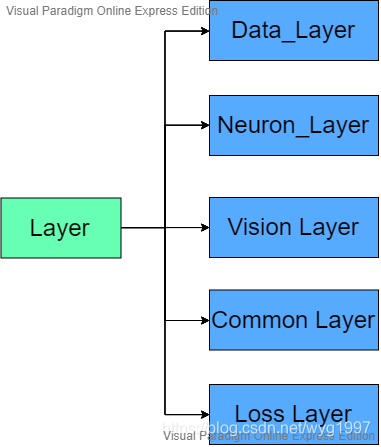 caffe_layers