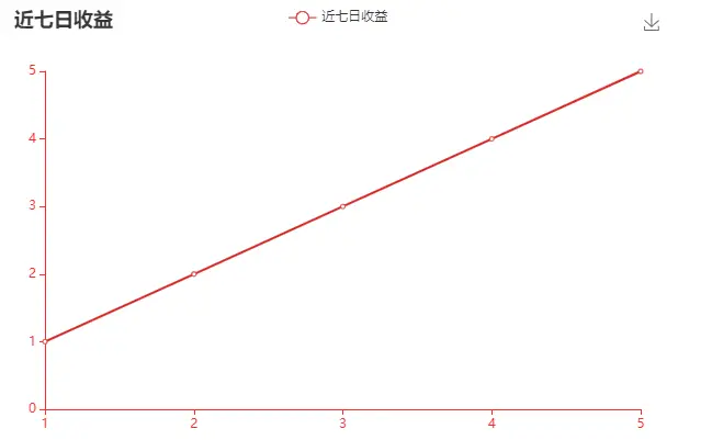 Echarts折线图的x和y轴坐标颜色修改