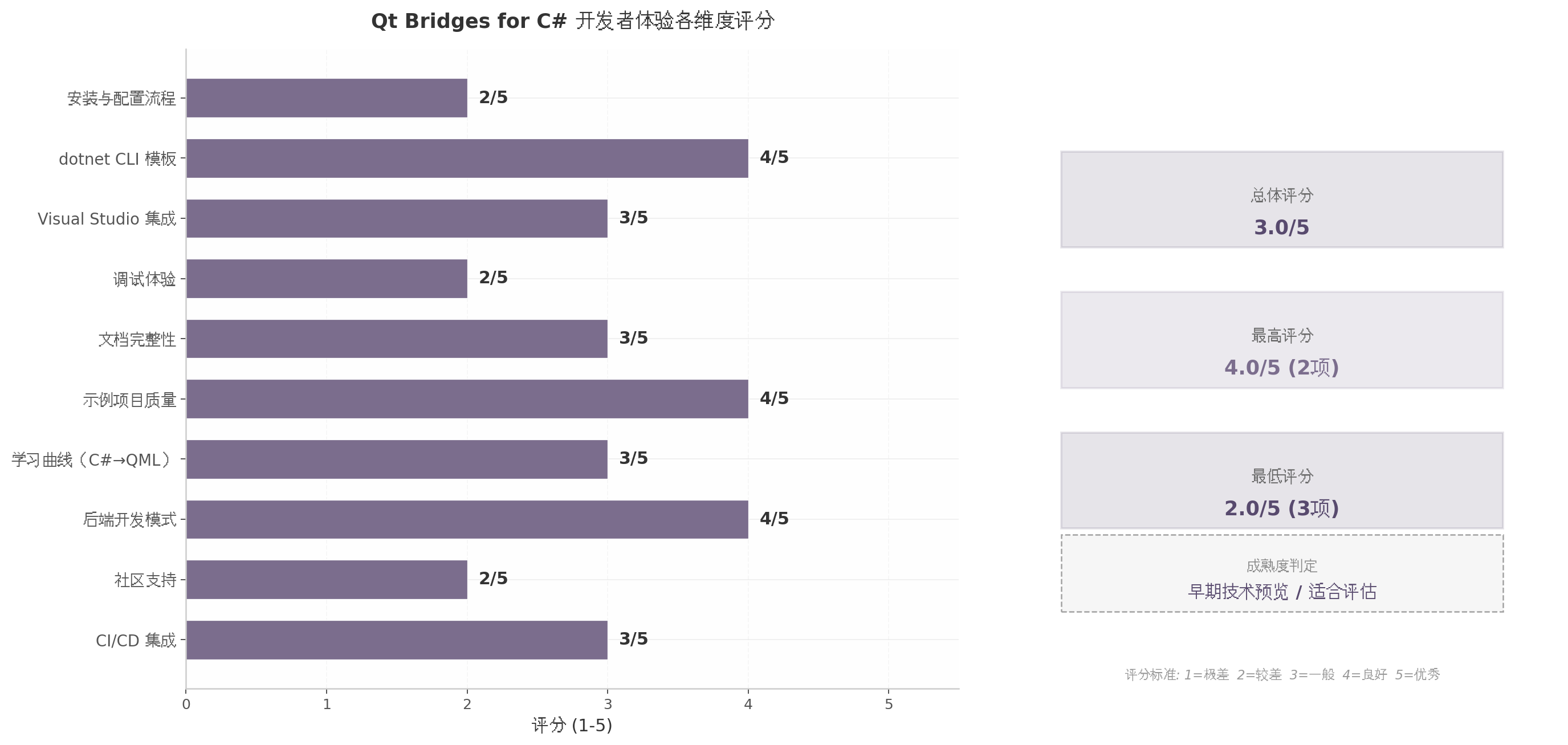 qt_bridges_ch6_scorecard