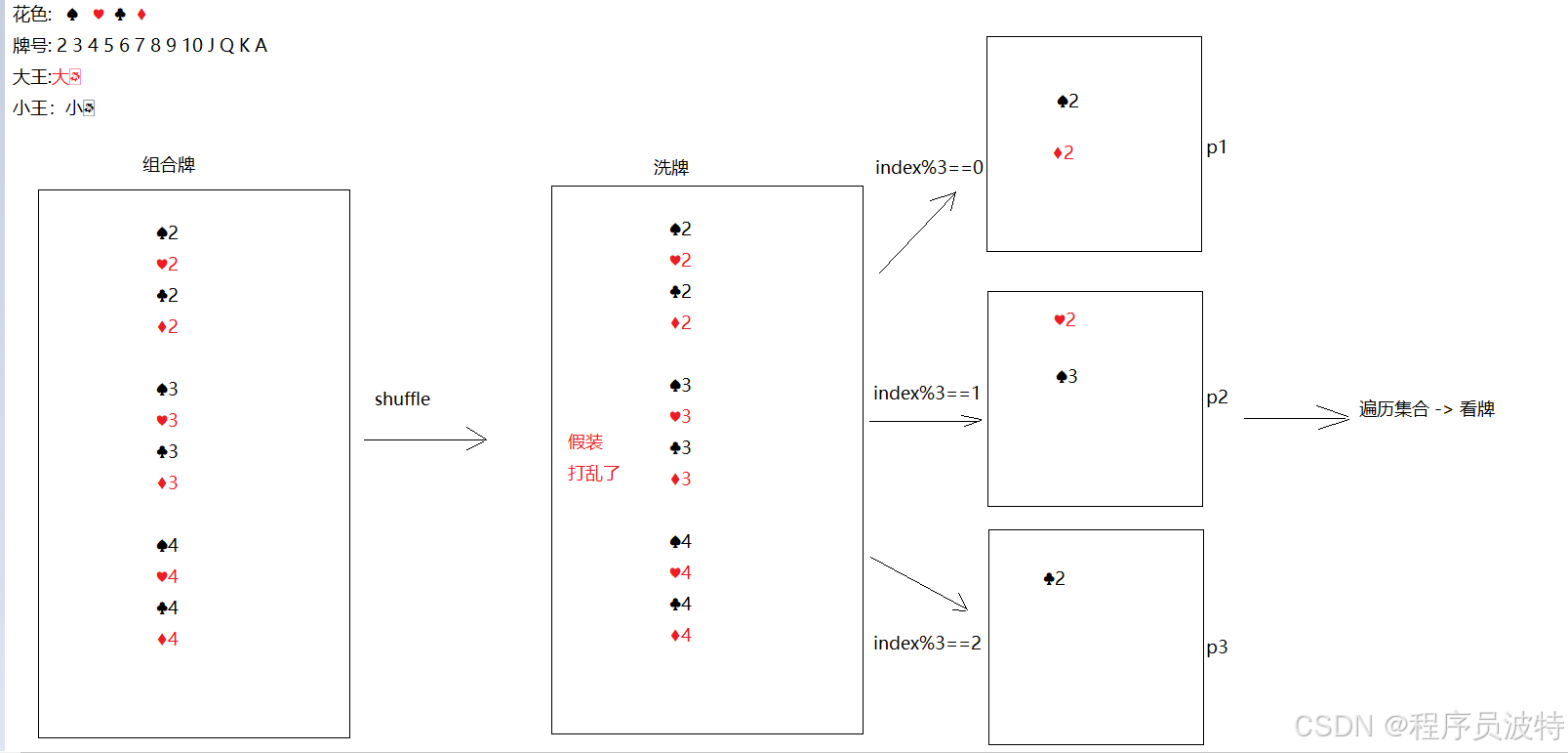 【day20】集合深入探讨