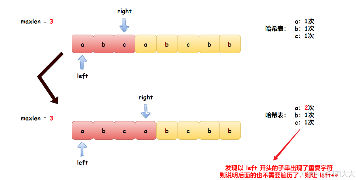 【滑动窗口】无重复字符的最长子串