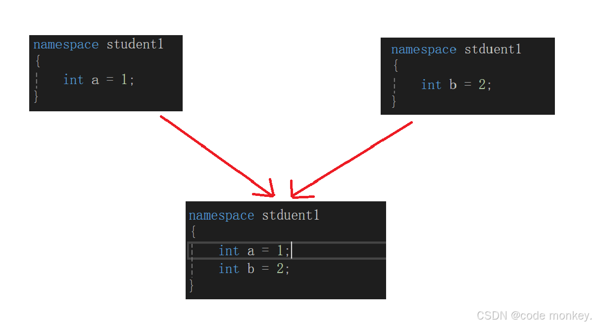 【探寻C++之旅】第一章：C++入门