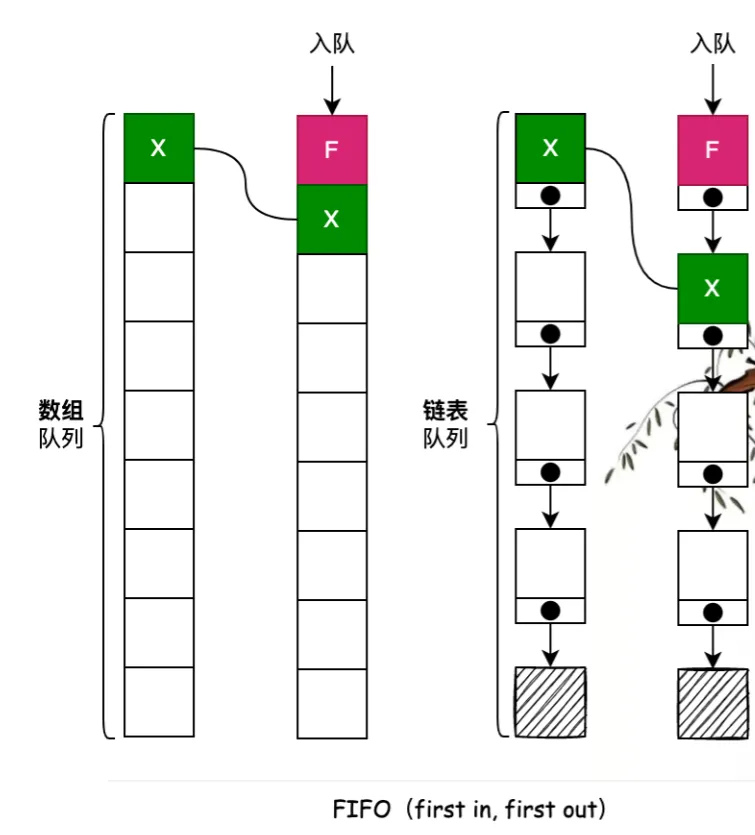 【重学数据结构】队列 Queue-腾讯云开发者社区-腾讯云