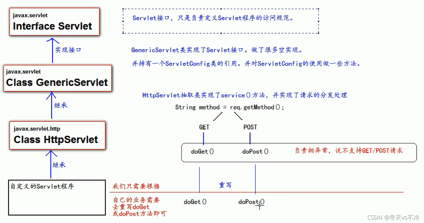 JavaWeb
