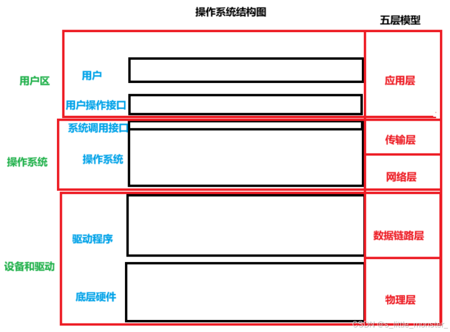 【Linux】网络基础