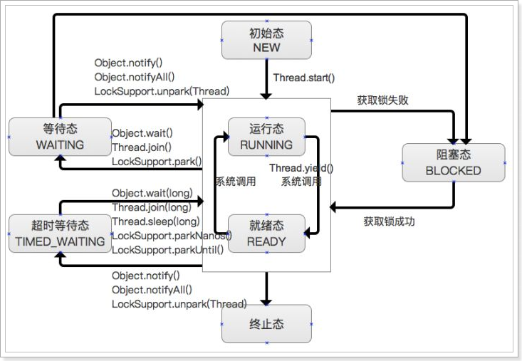 【愚公系列】2023年11月 大数据教学课程 009-JVM线程执行分析