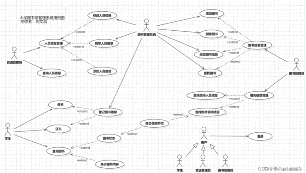 J2EE架构与分析期末作业之图书管理系统