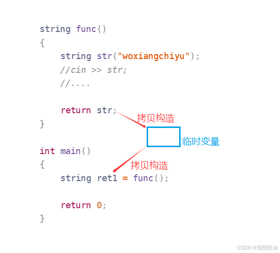 【C++篇】C++11：右值引用与移动语义