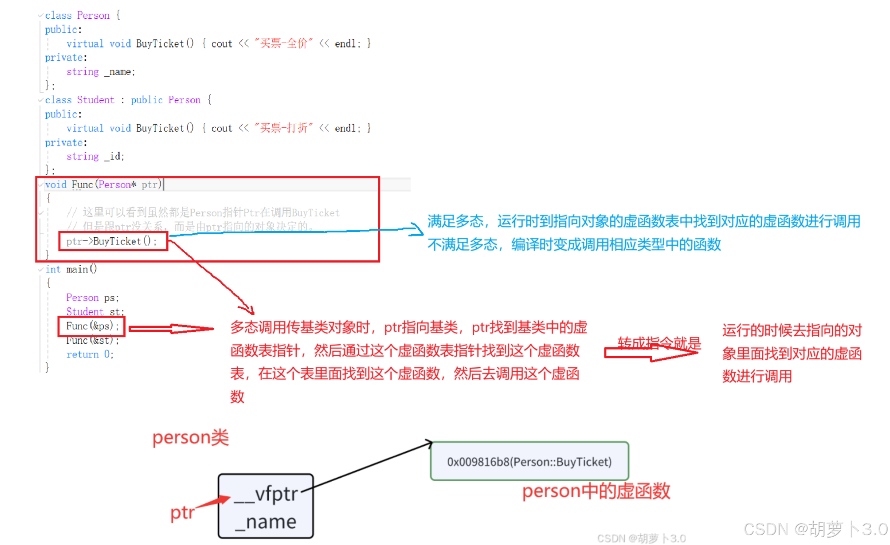 揭秘C++多态背后的虚函数表机制-腾讯云开发者社区-腾讯云