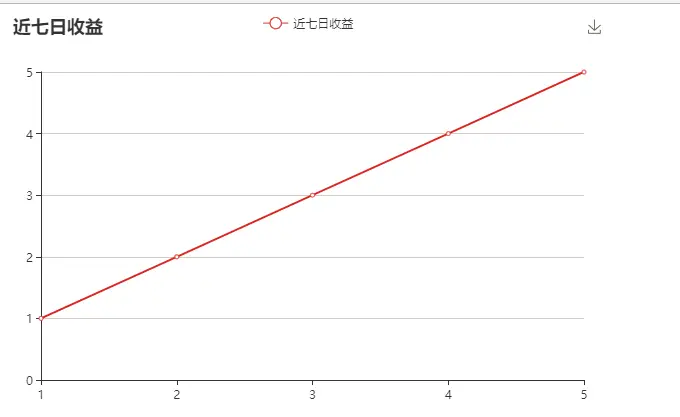 【前端统计图】echarts实现单条折线图