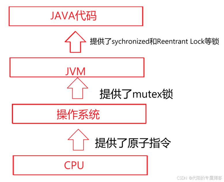 JavaEE 【知识改变命运】06 多线程进阶（1)
