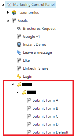 Sitecore8.2 进行多变量测试