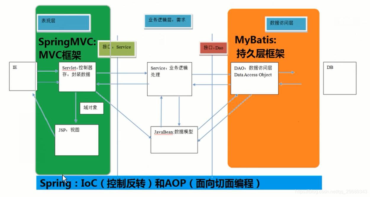 F001MyBatis学习笔记-入门