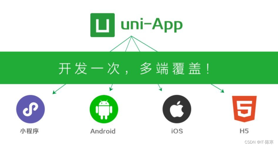UniApp 开发微信小程序教程（二）：下载安装微信开发者工具