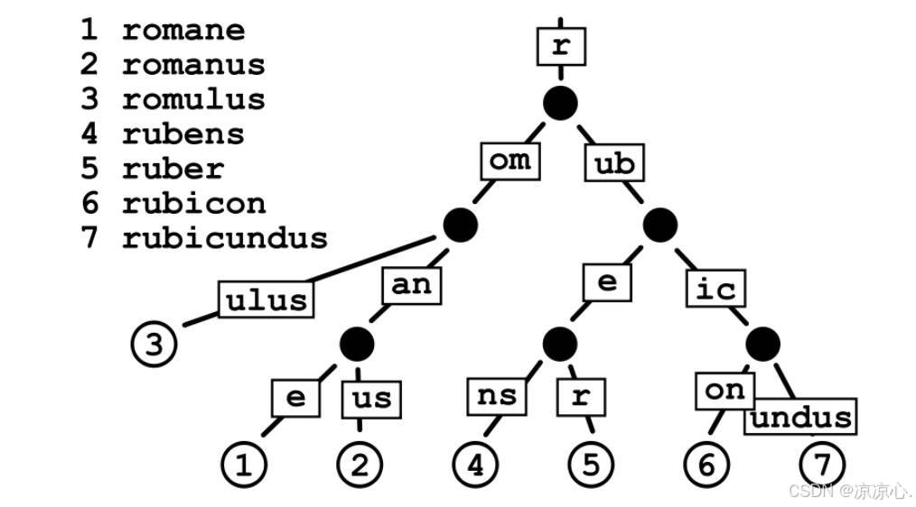 （Go Gin）上手Go Gin 基于Go语言开发的Web框架，本文介绍了各种路由的配置信息；包含各场景下请求参数的基本传入接收