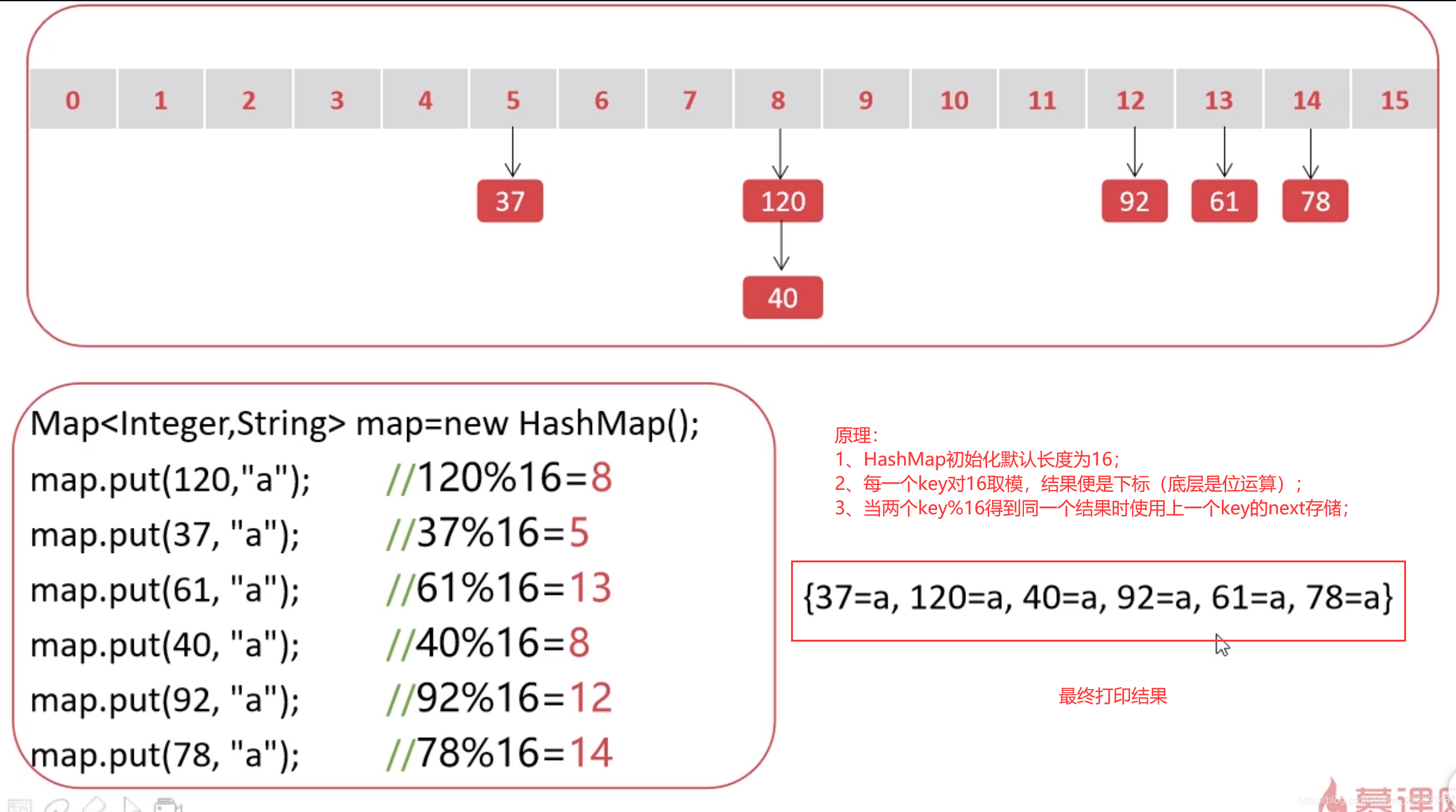 Java中Map使用详解-腾讯云开发者社区-腾讯云