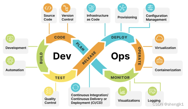 彻底搞懂DevOps是什么，CI/CD是什么，跟敏捷开发有什么关系