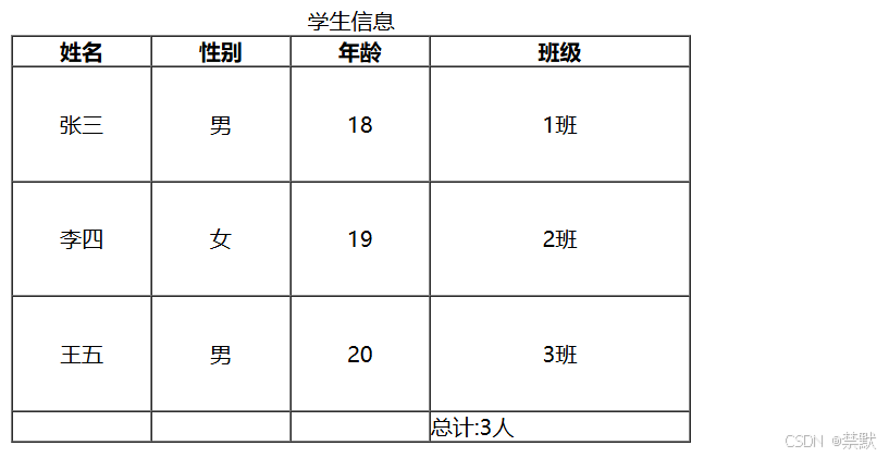 HTML核心元素详解：超链接、列表、表格与实用技巧-腾讯云开发者社区-腾讯云