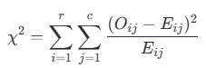 皮尔逊χ²检验（Pearson's Chi-squared Test）