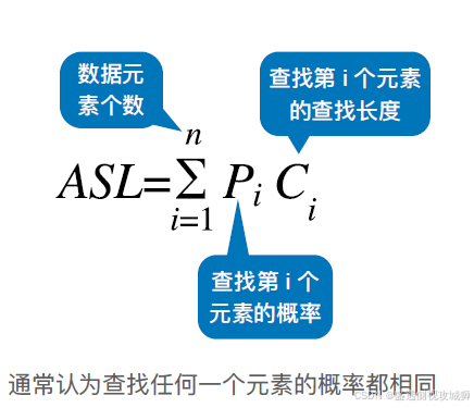 从淘宝推荐到微信搜索：查找算法如何支撑亿级用户——动画可视化数据结构之查找算法