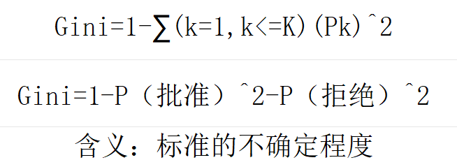 【机器学习】决策树算法