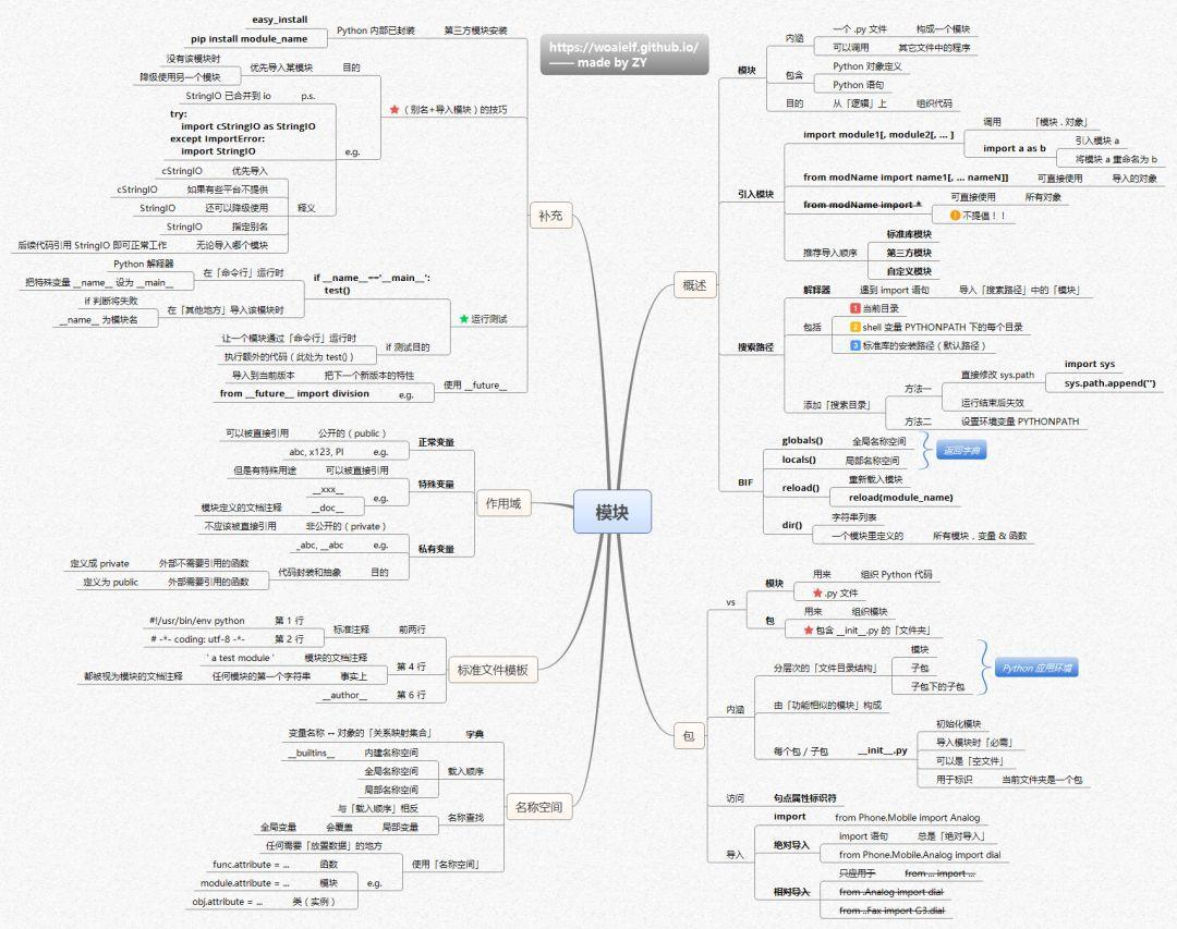 Python并发编程：开启性能优化的大门（7/10）