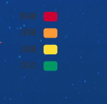 Echarts分段折线图图例样式visualMap颜色修改