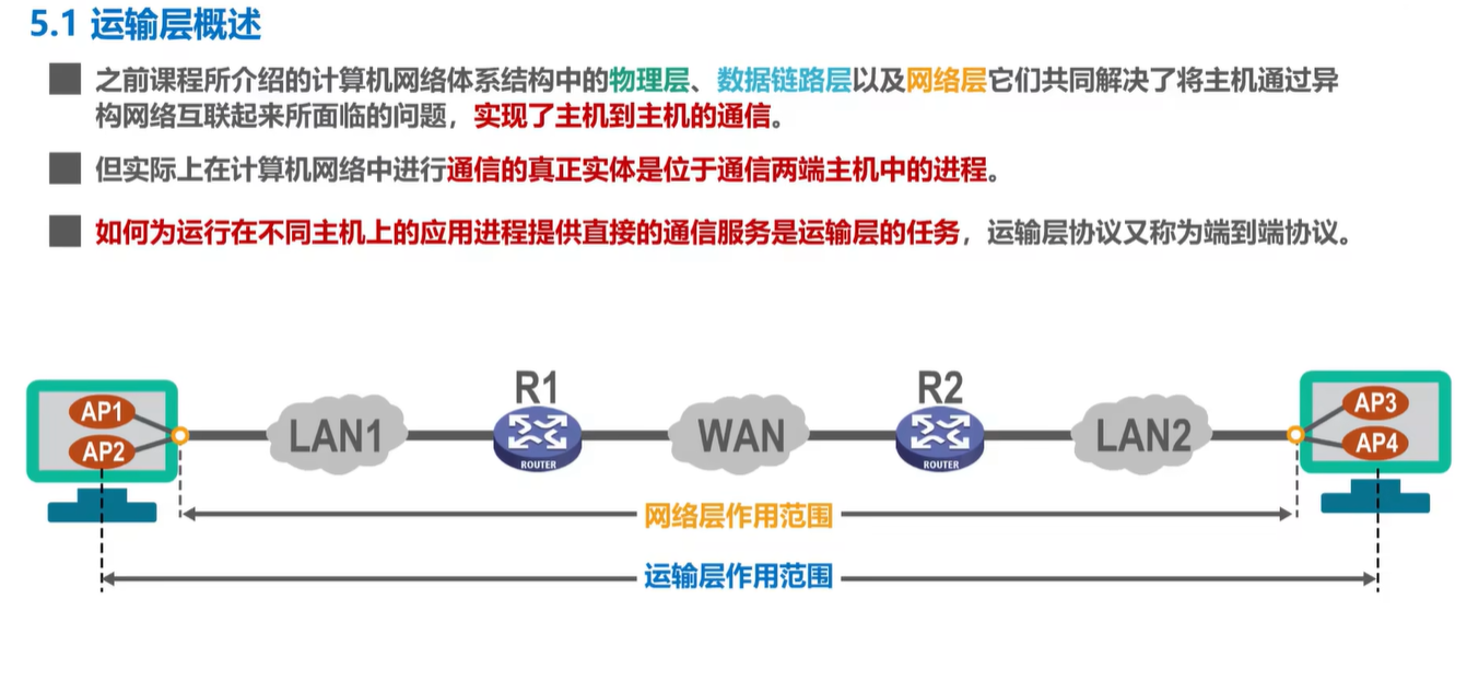 计算机网络第五章：运输层